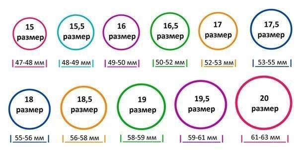 12 размер кольца это сколько на русском