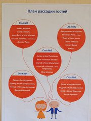 Рассадка в Весенняя / Летняя, Тематический от  1